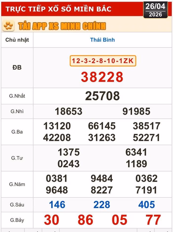 Kết quả xổ số miền Bắc hôm nay tại đài Thái Bình